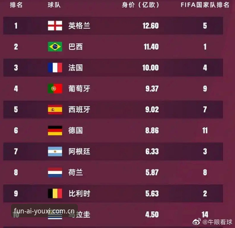 为什么本届世界杯的跨洋安保协作和往届赛事差距这样明显？
